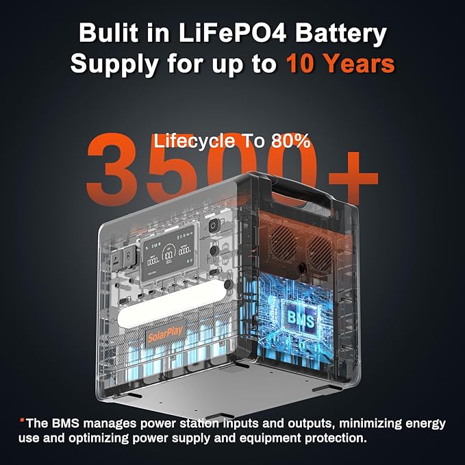 SolarPlay Portable Power Station 2500W(Peak 5000W), 2304Wh Solar Generator with 400W Panel 1.5Hrs Fast Charging LFP Battery4 AC Outlets Emergency Power Station for Home Camping Outdoor Battery Backup