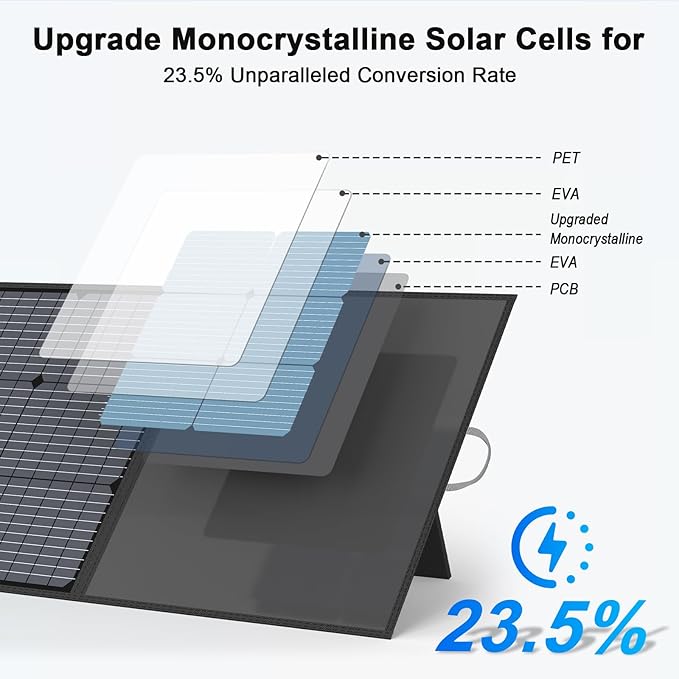 220W Portable Solar Panel, IP67 Waterproof Foldable 20V Solar Charger, High 23.5% Efficiency for Portable Power Station, Outdoor Camping, RV