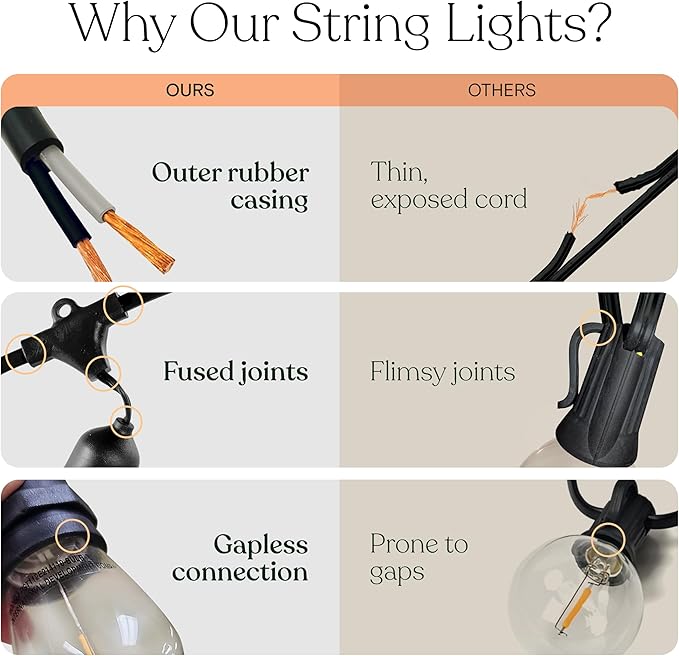 Brightech Ambience Pro 27 Ft Solar Powered String Lights - Commercial Grade Waterproof Patio Lights with Edison Bulbs - Shatterproof LED Solar Outdoor String Lights - 1W LED, Soft White, 12 Bulbs
