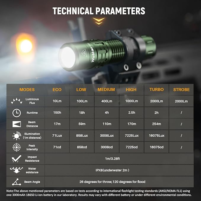 Wurkkos TD02 LED Flashlight, 2000 High Lumens Tactical Flashlight, Rechargeable Flashlights with 6 Modes, Super Bright Flashlight with Tail Switch, IP68 Waterproof Flash Light for Camping, Emergency