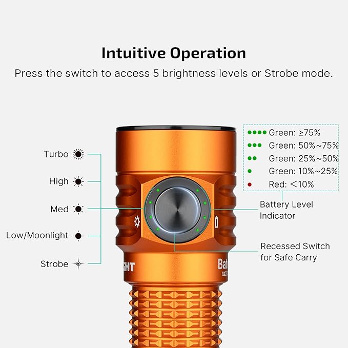 OLIGHT BatonTurbo Rechargeable EDC Flashlight 1000 Lumens Compact Bright LED Light Dual-Switches with 510 Meters, Powerful Pocket Flashlights with Two-Way Clip for Home, Hiking and Emergency (Orange)