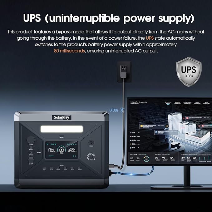 SolarPlay Q2501 2400W Portable Power Station, 2160Wh Large Capacity Solar Generator with 2x200W Solar Panel, BMS Emergency Power Station for Home Backup, Camping, Outdoor Battery Backup