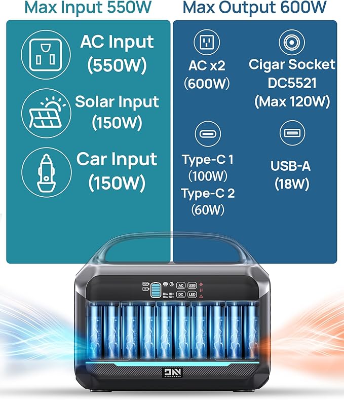 Solar Generator 600W (Surge 1200W), Portable Power Station with 100W Solar Panel, 576Wh (180,000mAh) LFP Battery with AC & DC Outlets, 1 Hour Fast Charging for Home & Emergency, Camping, CPAP