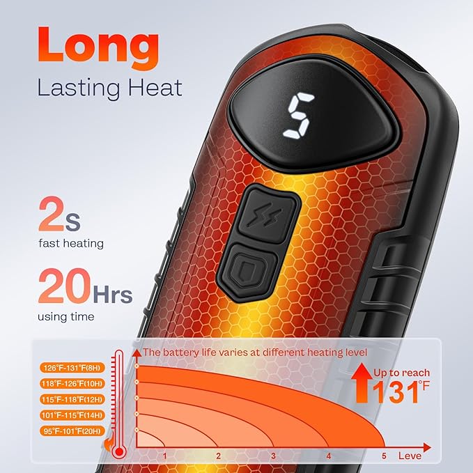 Hand Warmers Rechargeable 2 Pack, Electric Hand Warmers, 2-Second to 131°F with 5 Heat Levels, USB-C Portable Pocket Heater Handwarmers Black, UL Certified for Camping, Hunting, Gifts for Women Men