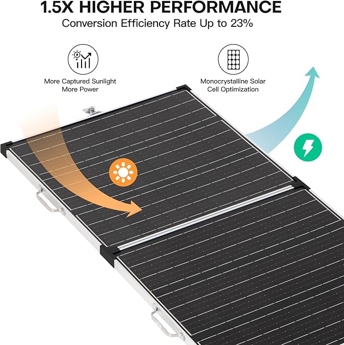 Panana 110W 12V Portable Solar Panel for Power Station, Foldable Off Grid Solar Panel with SAE Connector Kit, Charge Controller, Mount Bracket for Camping Car RV Marine Boat Battery