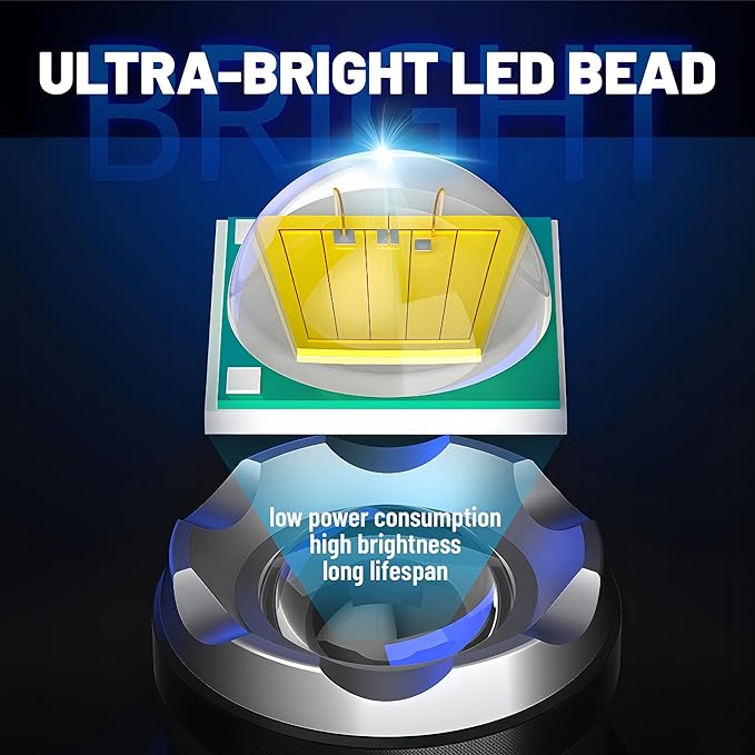 Headlamp 2 PCS, 90° Vertical Angle Adjustment Head Lamp,Ultra Bright 1000LM LED Headlamp Rechargeable,Variable Zoom