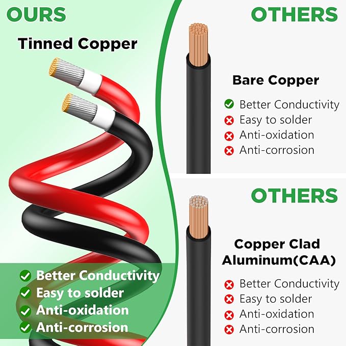 Oududuanzi Solar Extension Cable 30Ft, 12Gauge Tinned Copper PV Wire, Solar Wire 12AWG, Solar Panel Cables and Connectors for Home RV Cars Boats Photovoltaic Systems, Set of 2