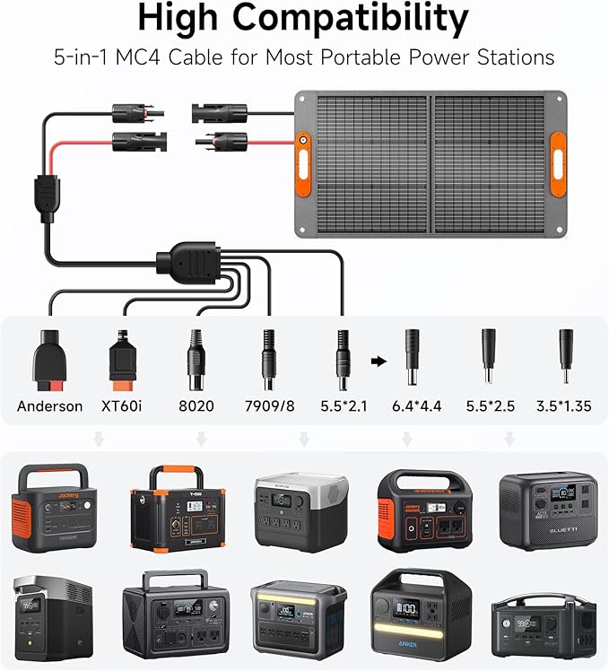 100W Portable Solar Panel for Power Station, 24% High Efficiency ETFE Foldable Solar Panel Charger, QC3.0, Type-C 60W, MC4 Output, IP65 Waterproof, for Outdoor Camping, RV, Emergency Power Supply