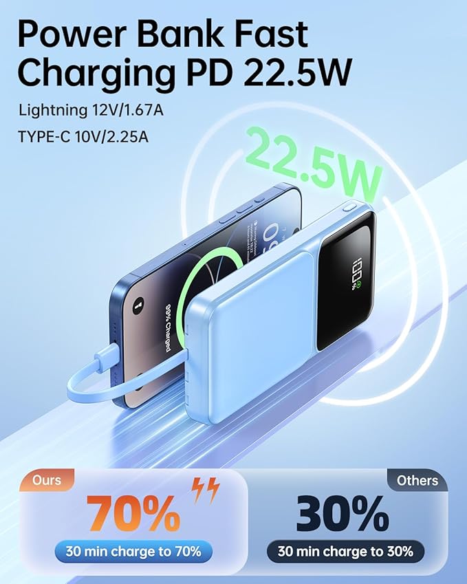 Portable Charger with Built in Cable - 20000mAh Fast Charging 22.5W Power Bank USB C LED Display Slim Battery Pack 5 Outputs & 3 Inputs for Travel Essentials iPhone Samsung Android Phones Tablets
