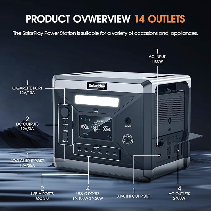 SolarPlay Q2501 2400W Portable Power Station, 2160Wh Large Capacity Solar Generator with 2x200W Solar Panel, BMS Emergency Power Station for Home Backup, Camping, Outdoor Battery Backup