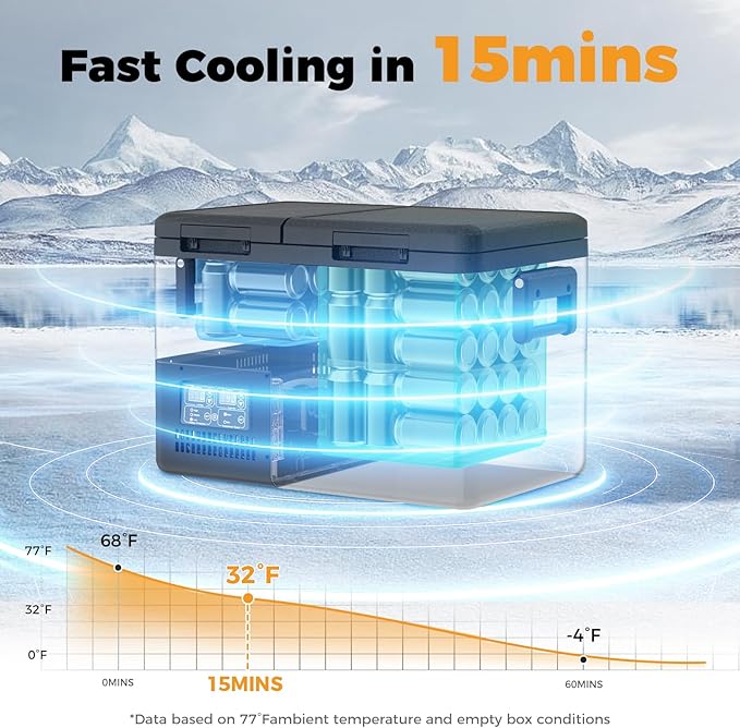 Setpower PT35 Car Refrigerator with AC Adapter,35L Dual Zone Portable Freezer,12 Volt Refrigerator Electric Cooler for Car camping, RV,Truck,Vehicles,Travel and Home Use,12/24V DC & 110/240V AC,0℉-50℉