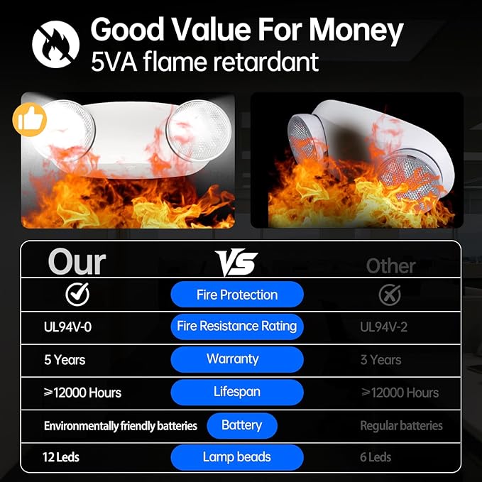 SPECTSUN 18 Pack White LED Emergency Lights with Battery Backup-UL Listed Two Head Adjustable Emergency Lighting Fixtures - 120-277V AC-Exit Sign Lights (18 Packs-U5)