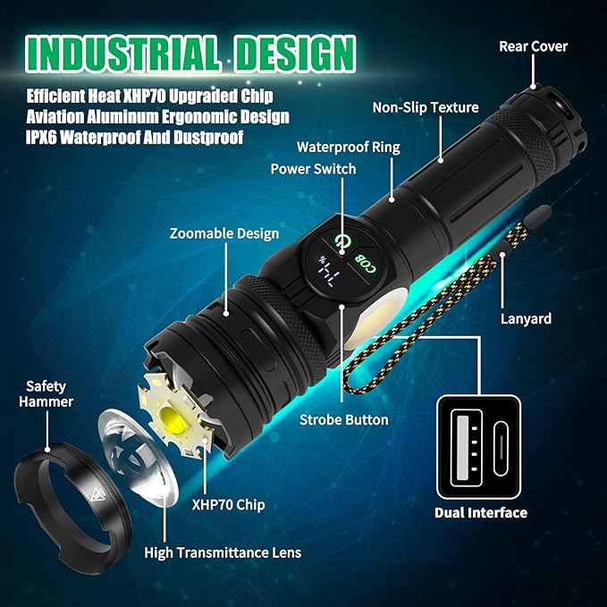 2 Pack Rechargeable Flashlight, 3000 High Lumen Super Bright LED Tactical Flashlight, Upgraded with 9 Modes, High Power Waterproof Dual Button/Dual Port Flashlight for Outdoor, Camping