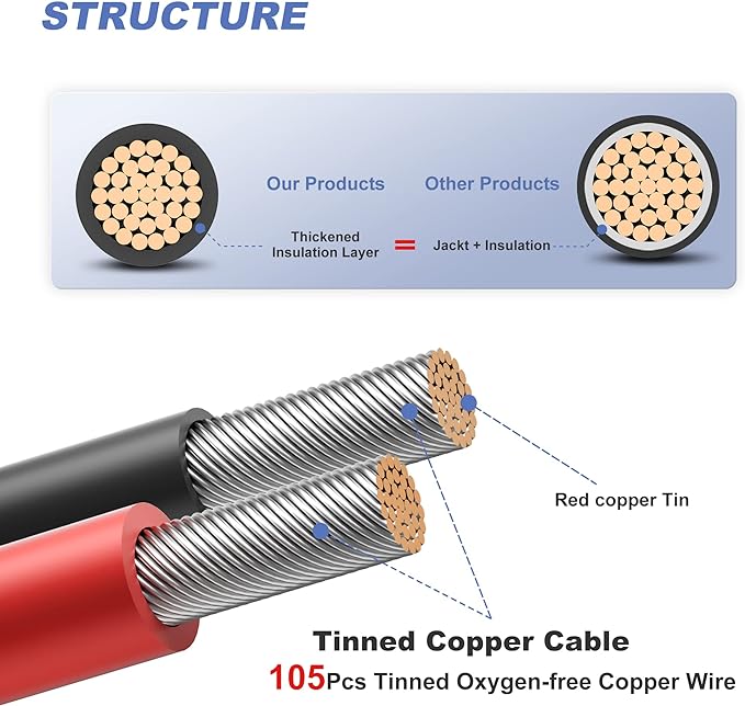 10 Feet 10AWG(6mm²) Solar Panel Wire, 10 Gauge 10FT Black & 10FT Red Tinned Copper Extension Cable Kits with Female and Male Connector for RV Home Boat and Any Other Off-Grid Applications