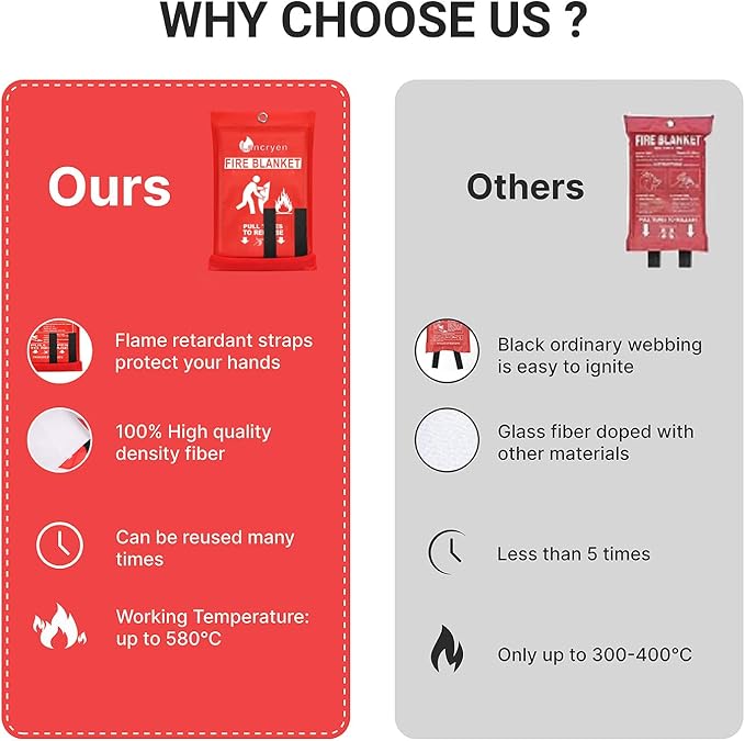 Lancryen 2025 Emergency Fire Blanket, Fire Extinguisher Blanket, Fire Suppression Fabric Flame Retardant Towel Flame Safety Cloth for Home, Kitchen, School, Grill, Car, Office, Warehouse(40” x 40”)