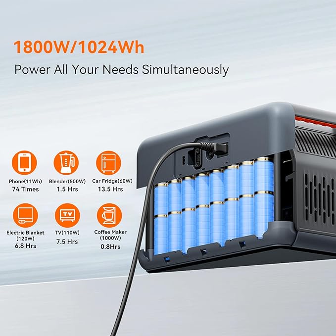 OSCAL Solar Generator with 400W Solar Panel PowerMax 1800 (2025 New), 1024Wh LiFePO4 Battery Generator with 3 AC Outlets (3200W Surge), 700W AC Charging, APP Control Power Station for Home Backup