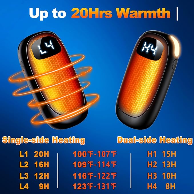 Hand Warmers Rechargeable - Electric Hand Warmers, Max 20 Hrs Warmth 4 Levels Heat Up to 131?? Dual-Side Heating Portable Reusable Pocket Heater 2 Pack for Raynauds, Hunting, Camping, Golf