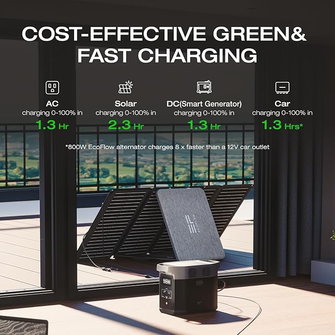 EF ECOFLOW Portable Power Station DELTA 2, 1024Wh LiFePO4 (LFP) Battery, 1800W AC/100W USB-C Output, Solar Generator(Solar Panel Optional) for Home Backup Power, Camping & RVs
