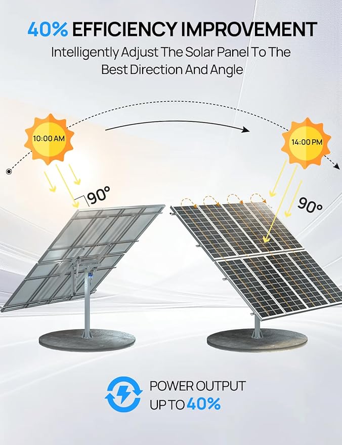 ECO-WORTHY Solar Panel Dual Axis Tracking System (Expanded Version Increase 40% Power) with Tracker Controller,for 10PCS 100W/8PCS 200W/4PCS 400W,High Stability, Multi-Angle Adjustment, for Yard/Farm