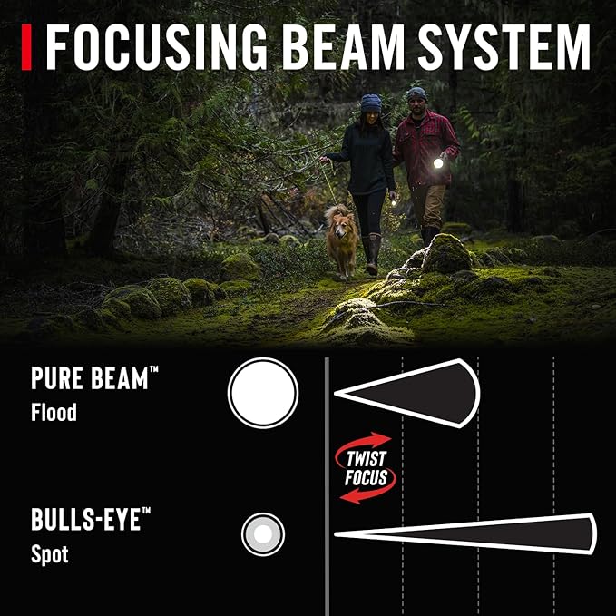 Coast GX20 1200 Lumen Waterproof Alkaline-Dual Power LED Flashlight with Twist Focus, Anti-Roll Cap and Textured Handle - Compatible with 4 x AAA Batteries (Included) or ZX750 Rechargeable Battery