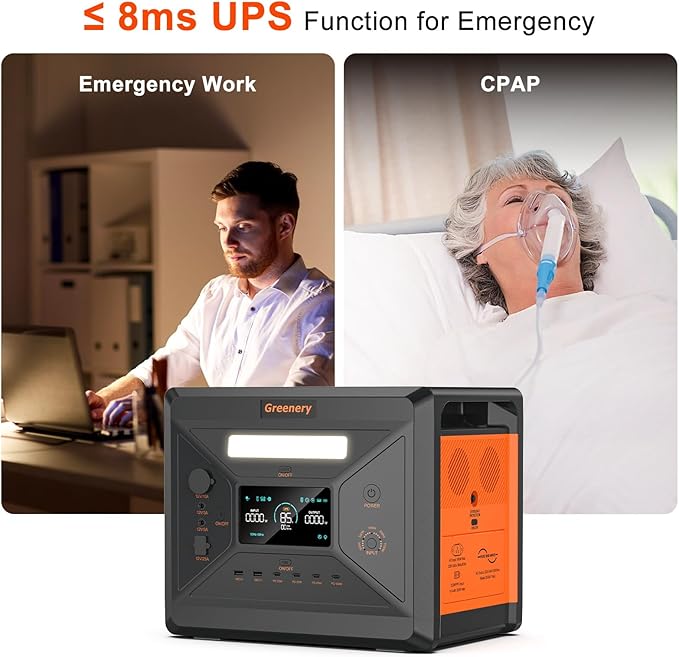 Greenery 2500W/2304Wh Portable Power Station(Peak 4800W), Power Station With LiFePO4 Battery, Fast Charging & High Output, Solar Generator for Emergency Home Backup, Camping & Outdoor