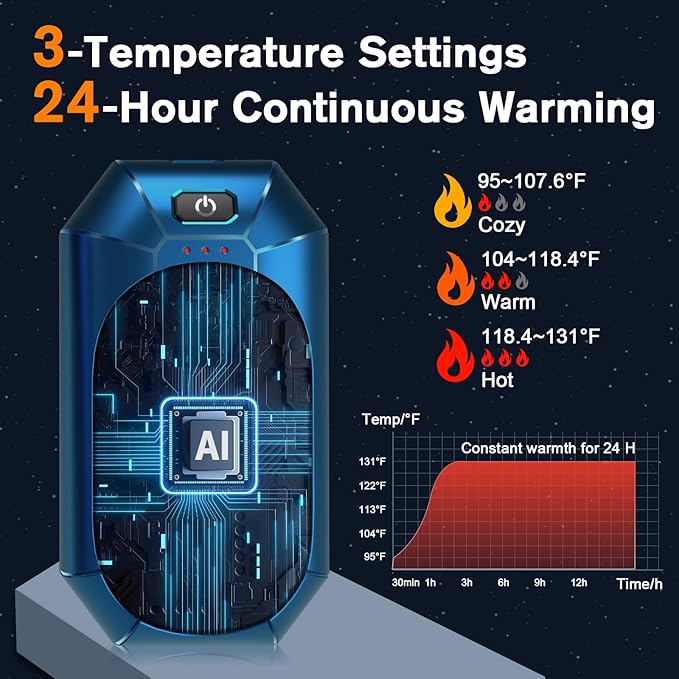 AI Hand Warmers Rechargeable 2 Pack, Portable Electric Rechargeable Hand Warmer, 20Hrs Long Heating Electric Hand Warmer, Gifts for Women, Men, Raynauds, Pain Relief,Camping,Golf,Outdoors,Indoor