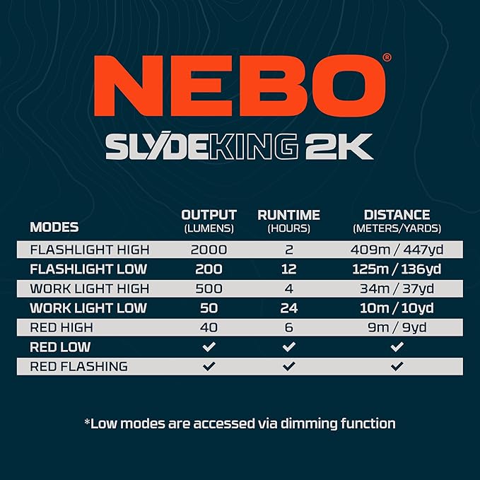 NEBO SLYDE King 2K Flashlight | 2000 Lumens, 7 Light Modes, Rechargeable COB Work Light & LED Flashlight, Magnetic Base, Waterproof, Great for Camping & Hunting, Includes USB-C Charging Cable