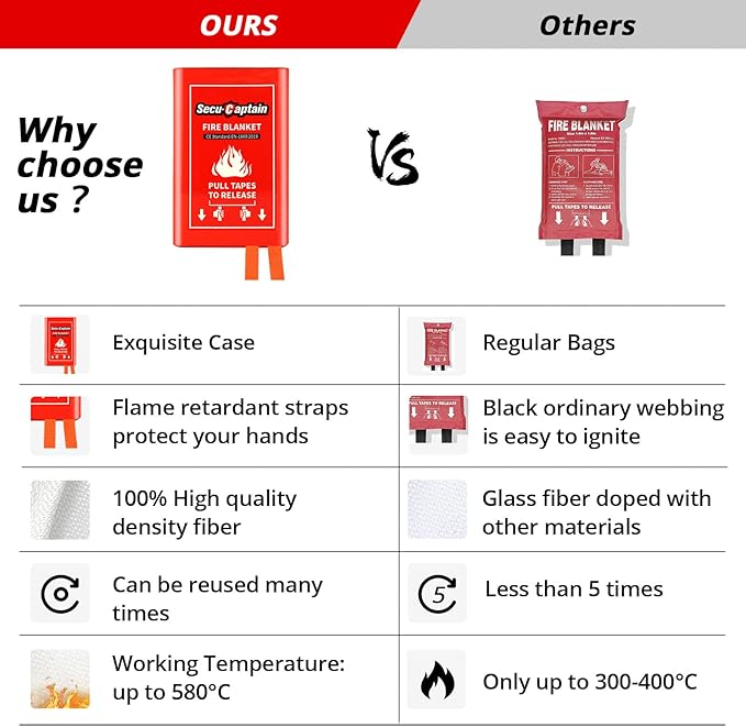 SecuCaptain Emergency Fire Blanket with Glow-in-The-Dark Case - 40"x40" Fiberglass Fire Suppression Blankets for Home Kitchen Car Office Warehouse Camping Survival Safety, 2 Pack