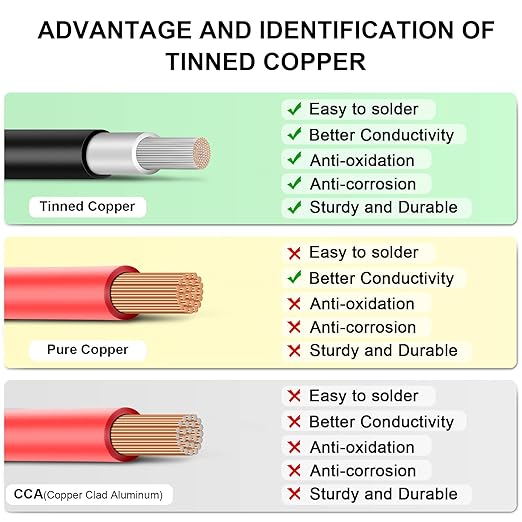 Solar Panel Wire - 50FT Black Tinned Copper Wire, 8AWG (10mm²) PV Wire Solar Extension Cable for Outdoor Automotive RV Boat Marine Solar Panel - Black (8AWG 50FT)