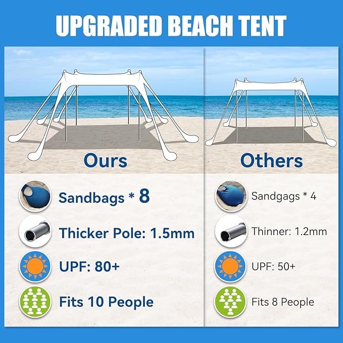 Portable Beach Tent Sun Shelter UV Protection Beach Canopy Sun Shade for Camping, Family Tent, Quick Setup Outdoor Shade Canopy(Light Blue)