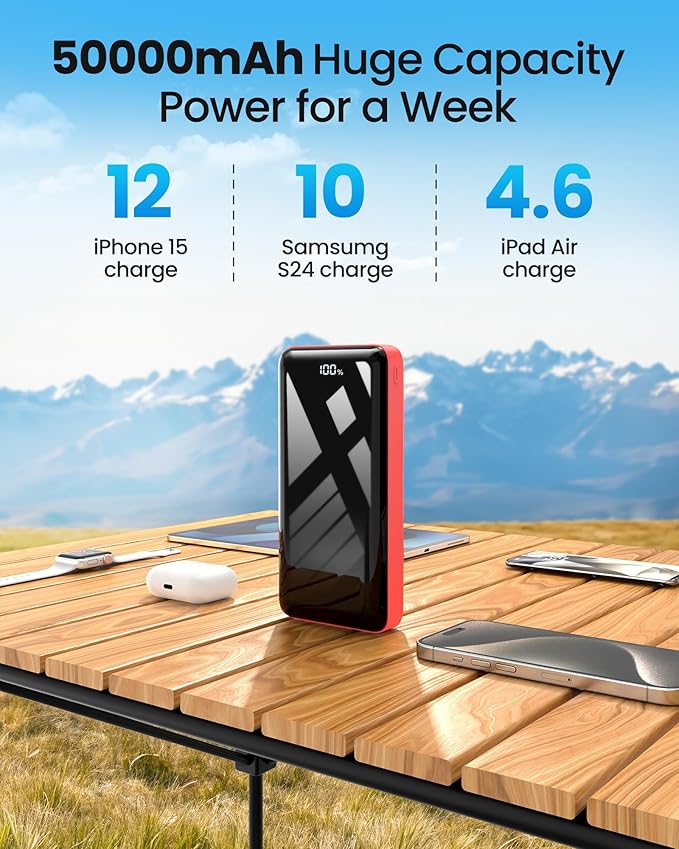 Portable Charger Power Bank 50000mAh, 22.5W Fast Charging Battery Pack, USB C Quick Charge 3 Outputs & 2 Inputs, LED Display, External Cell Phone Battery Bank for iPhone 17/16/15/14, Samsung, Android
