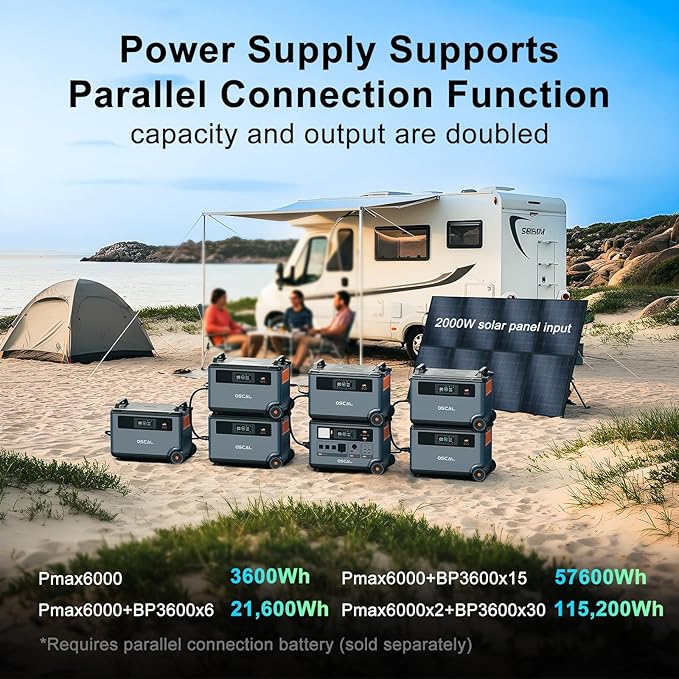 OSCAL Promax6000 Solar Generator with 2x200W Solar Panel,120V/240V Dual Voltage 6000W(Peak 7200w) 14 Outlets,2200W 1.96H Fast Charge Portable Power Station,3600WH Lifepo4 Battery,for Home Backup,RV.