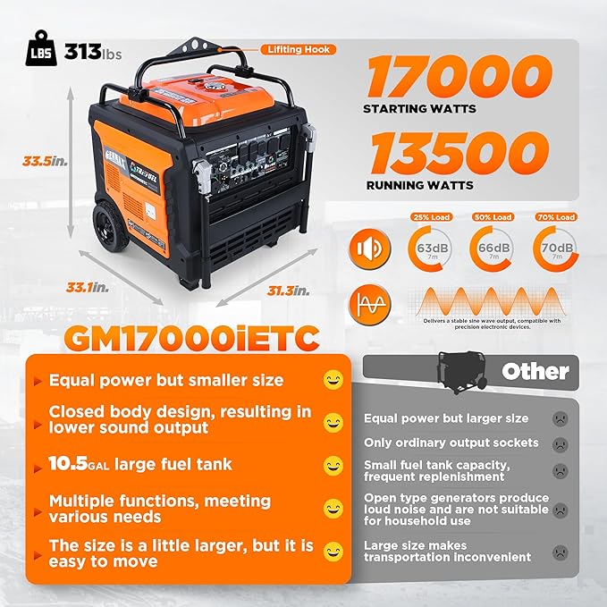GENMAX 17000w Peak Tri-Fuel Inverter Generator-Features 2-Wire Auto Start/Stop,Ultra-Quiet Tech,CO Sensor,Digital Display&Dual 50A Outlets-Ideal for Home Backup&Construction Sites,EPA/CARB Compliant