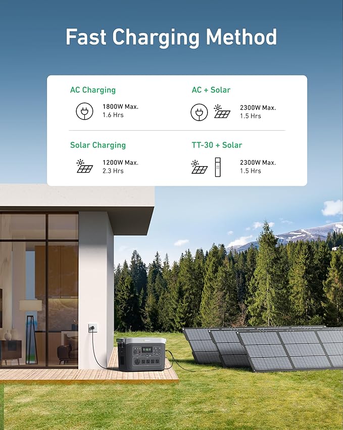 GROWATT Portable Power Station ,INFINITY 2000 Black Electric Solar Generator,2048Wh LifePO4 Battery,2400W AC Output for Home Use, Outdoor Camping, RVs and Emergency Backup(Solar Panel Optional)