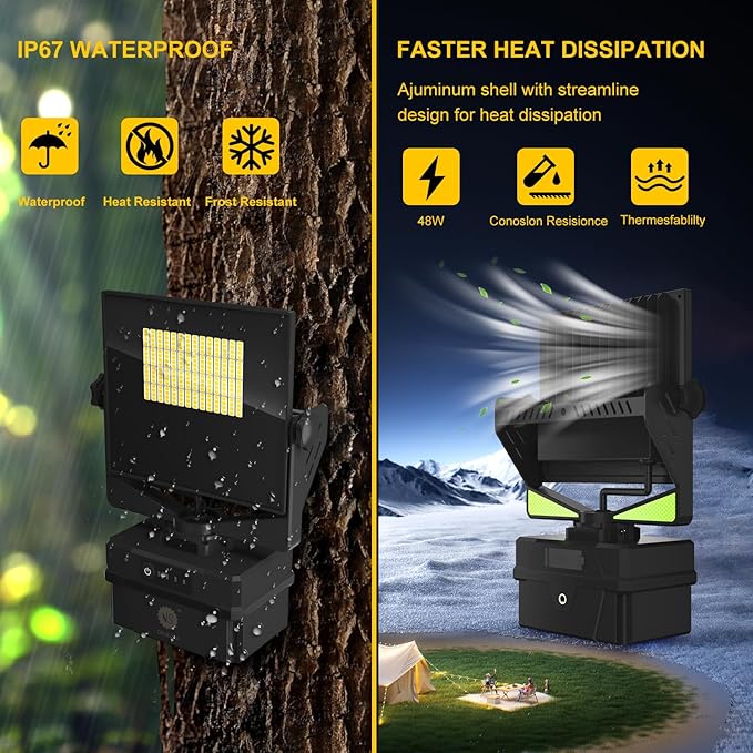 LED Rechargeable Work Light,IP67 Waterproof 9000LM Super Bright Flood Lights,Equipped with 4400 mAh Battery, 5 Brightness Modes Temporary Work Light for Car Repairing, Job Site Lighting, Emergency