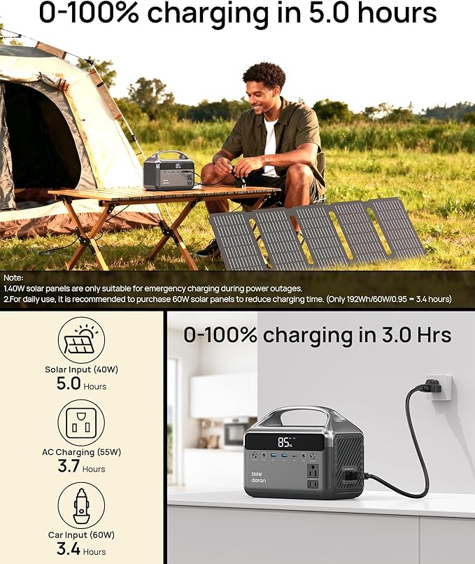 Portable Power Station 300W (600W Surge) with 40W Solar Panel, 192Wh Solar Generator with LiFePO4 Battery, 5.5 lb Power Bank for Laptop and Emergency Backup