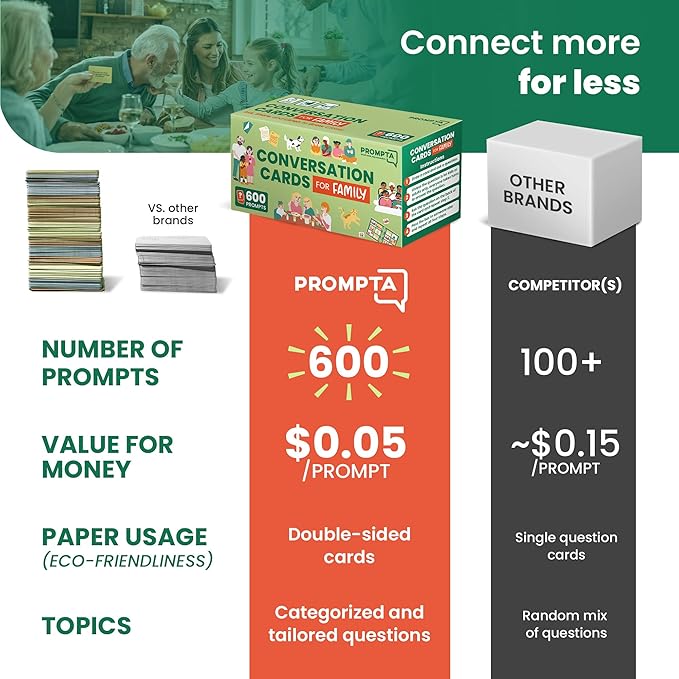 600 Conversation Cards for Families ??Fun Family Game for Kids and Adults During Game Night, Family Dinner, or Road Trips ??Five Get to Know You Question Categories on 2.5" x 1.75" Cards