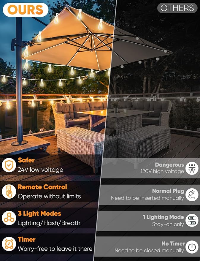 Brightever 120FT LED Outdoor String Lights with Remote, Patio Lights Outdoor Waterproof with 38 Shatterproof Edison Bulbs, Dimmable Outside Hanging Light for Birthday, Party, Christmas Decor, White