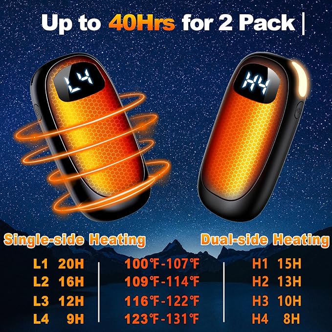 Hand Warmers Rechargeable - Electric Hand Warmers, Max 20 Hrs Warmth 4 Levels Heat Up to 131?? Dual-Side Heating Portable Reusable Pocket Heater 2 Pack for Raynauds, Hunting, Camping, Golf