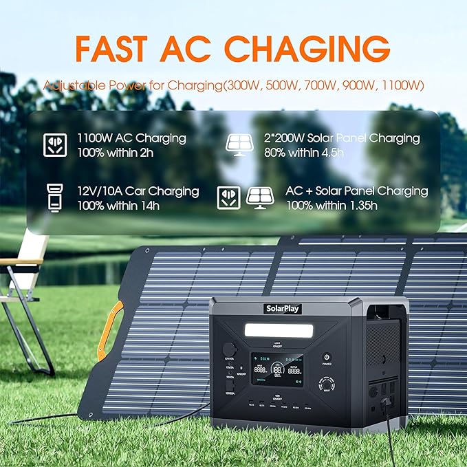 SolarPlay Q2501 2400W Portable Power Station, 2160Wh Large Capacity Solar Generator with 2x200W Solar Panel, BMS Emergency Power Station for Home Backup, Camping, Outdoor Battery Backup