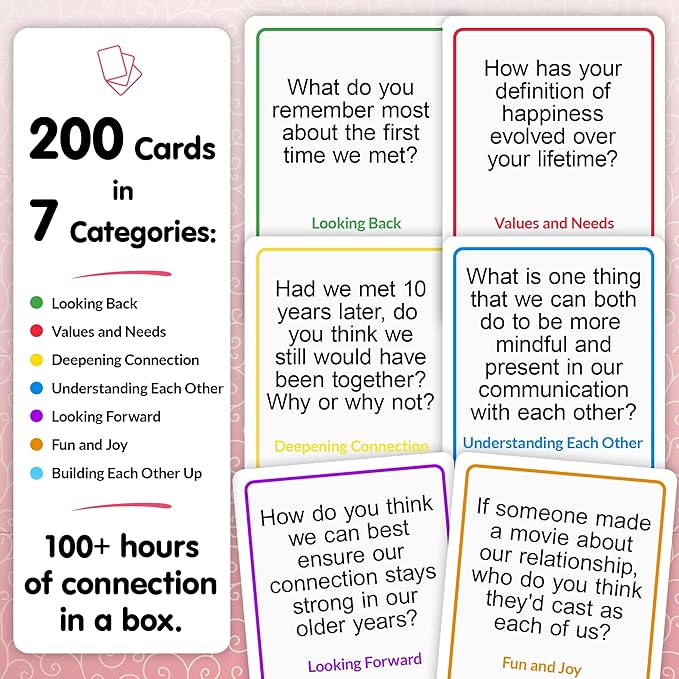 TALKING POINT CARDS 200 Couples Conversation Cards - Rekindle Game for Married Questions Long Term Relationships Fun Topics Build Intimacy & Strong Bonds Road Trips, Anniversary, Date Night