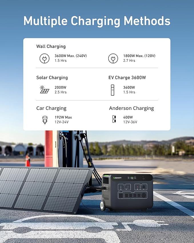 GROWATT Home Battery Backup,120V/240V 7200W AC Output Solar Generator, 2 HELIOS 3600 Portable Power Station with Double Voltage Hub,LiFePo4,Expandable to 36kWh for Home Backup, RVs, Outdoor Camping