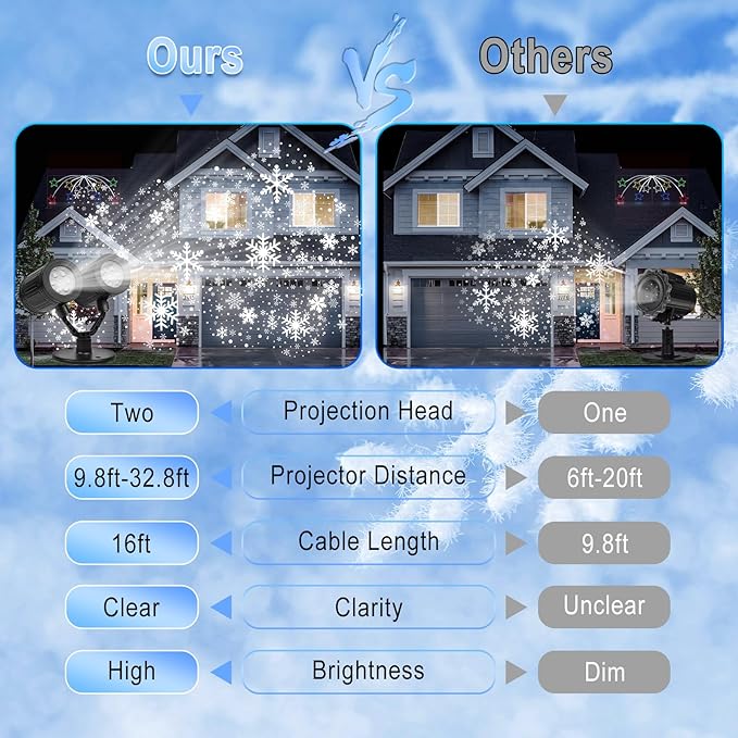 2025 Upgraded Snowflake Christmas Projector Lights Outdoor, Dual Head Snowflake Projector Lights with Waterproof Timer, Dynamic LED Snowfall Projector Light for Xmas Holiday Indoor Decorations
