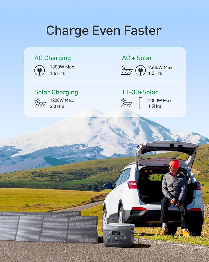 GROWATT Portable Power Station with 200W Solar Panel,Black Infinity 2000 Electric Solar Generator,2048Wh LifePO4 Battery, 2200W AC Output for Home Use, Outdoor Camping, RVs and Emergency Backup