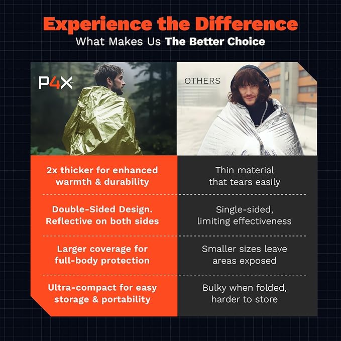 PREPARED4X Mylar Blankets 8 Pack - Waterproof Emergency Blanket - Rip and Tear Resistant Survivalist Gear - Emergency Thermal Blanket for Outdoor Survival