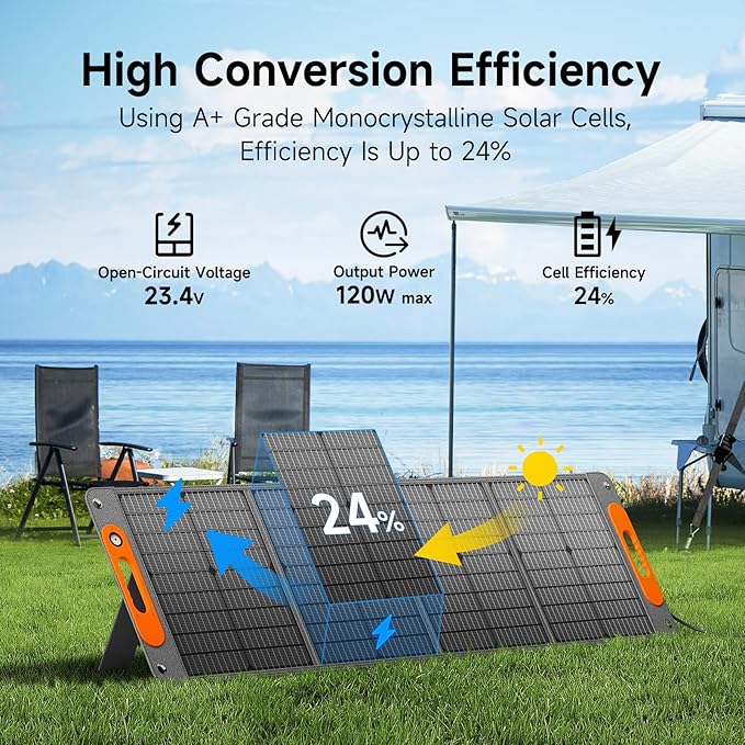 120W Portable Solar Panel for Power Station, 24% High Efficiency ETFE Foldable Solar Panel Charger, QC3.0, Type-C 60W, MC4 Output, IP65 Waterproof, for Outdoor Camping, RV, Emergency Power Supply