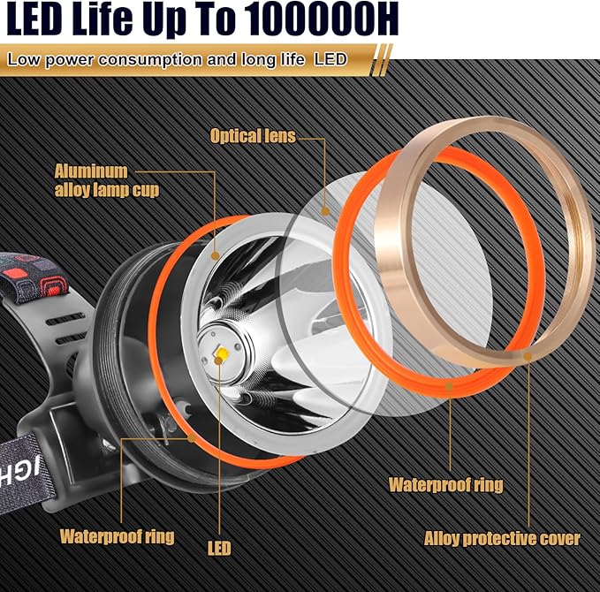 LED Rechargeable Headlamp, Super Bright Waterproof Headlight Spotlight, Hard Hat Flashlight for Coon Hunting, Fishing, Camping, Hiking, Dog Walking, Outdoor Running, Emergency Work Lighting