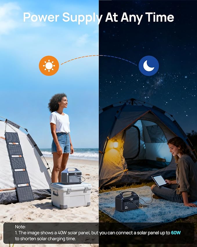 Portable Power Station 300W (600W Surge) with 40W Solar Panel, 192Wh Solar Generator with LiFePO4 Battery, 5.5 lb Power Bank for Laptop and Emergency Backup