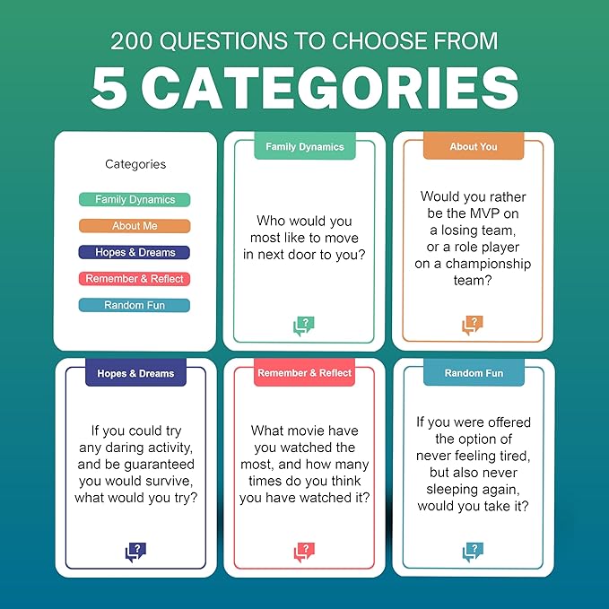 Chatbox 200 Conversation Starter Cards ??Family Games for Kids and Adults ??Fun Travel Games ??Party Card Game ??Conversation Cards ??Couples Card Game for Game Night