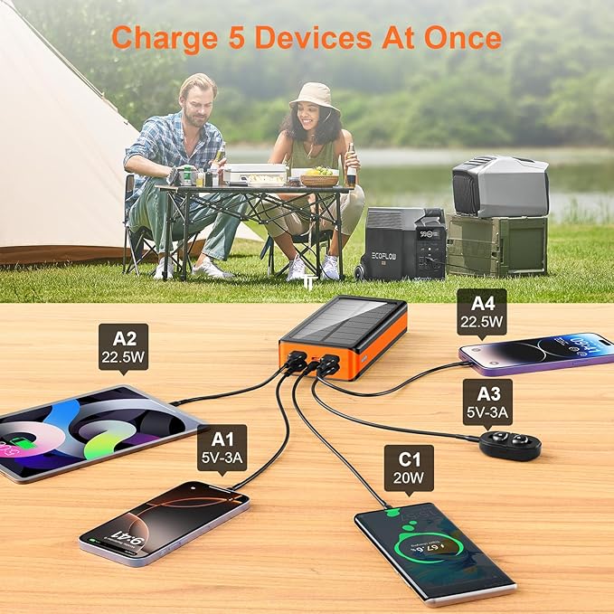 Solar Charger Power Bank 66800mAh Portable Charger with USB-C in/Output 22.5W QC3.0 Fast Charging 5 Out Ports Battery Pack Built-in 32 Led Flashlights for Cell Phone Camping and Hilking